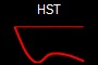 HST